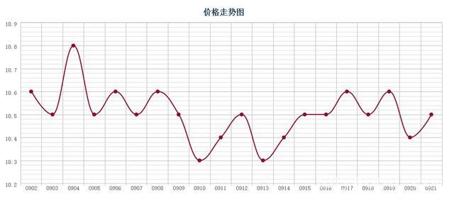 批木网 anywood.com