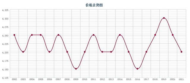 批木网 anywood.com