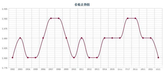 批木网 anywood.com