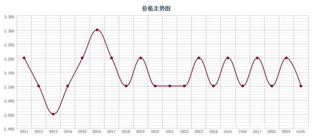 批木网 anywood.com