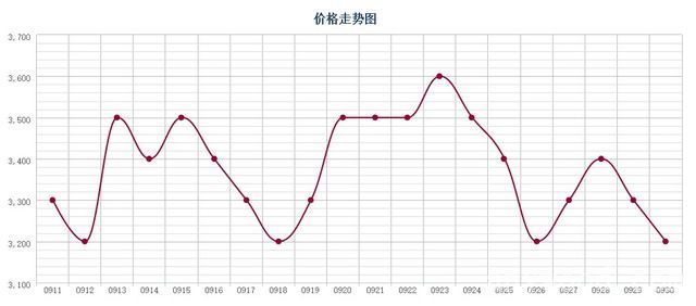批木网 anywood.com
