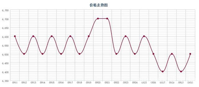 批木网 anywood.com