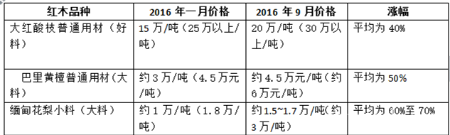 批木网anywood.com