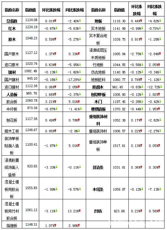 批木网anywood.com