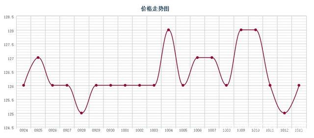 批木网 anywood.com