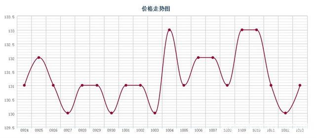 批木网 anywood.com
