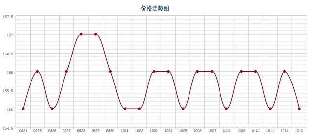 批木网 anywood.com