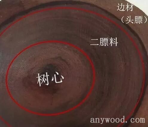 批木网 anywood.com