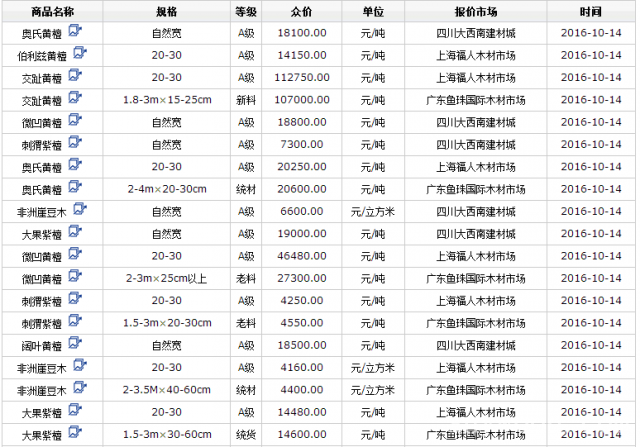 批木网anywood.com