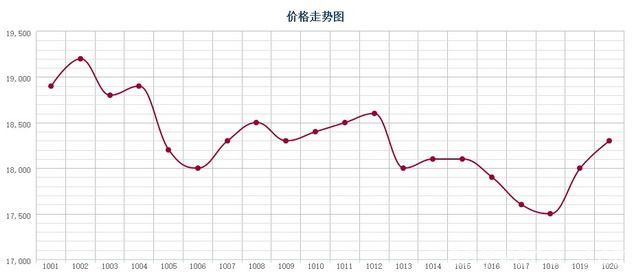 批木网 anywood.com