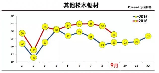 批木网 anywood.com