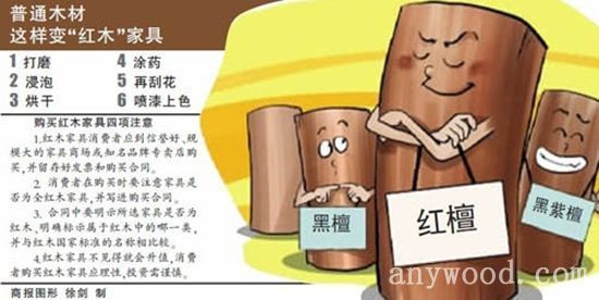 批木网 anywood.com