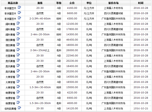 批木网anywood.com