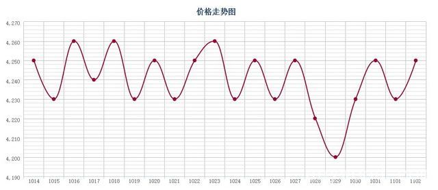 批木网 anywood.com