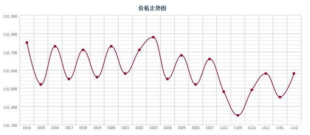 批木网 anywood.com