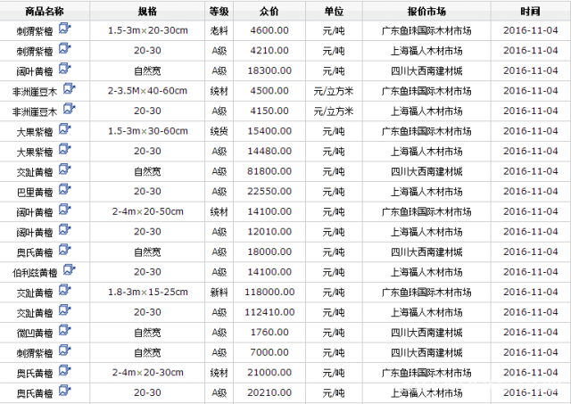 批木网anywood.com