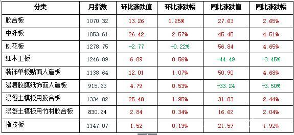 批木网anywood.com