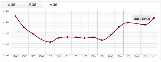 批木网anywood.com