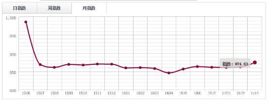 批木网anywood.com