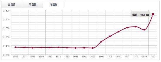 批木网anywood.com