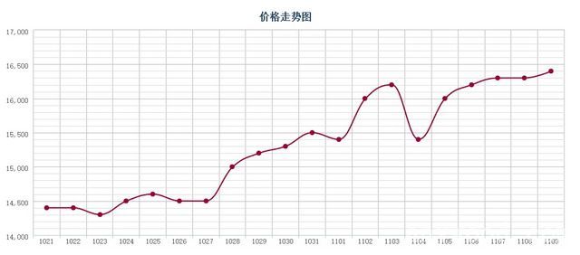 批木网 anywood.com