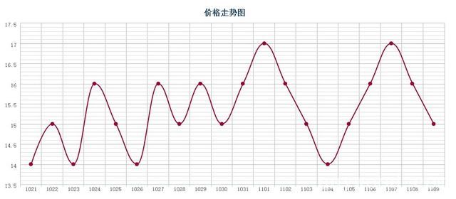 批木网 anywood.com