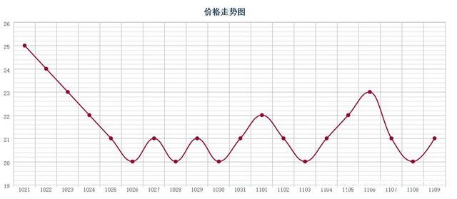 批木网 anywood.com