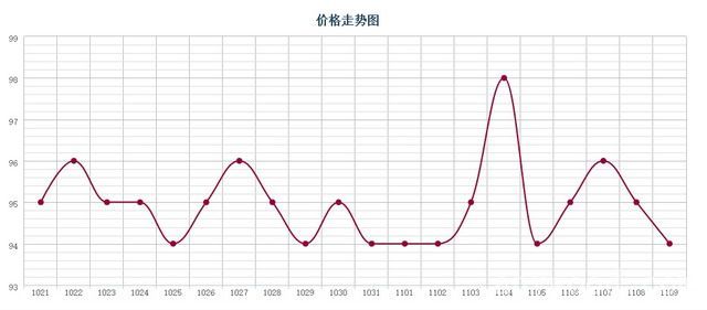 批木网 anywood.com