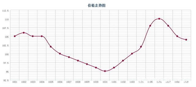 批木网 anywood.com