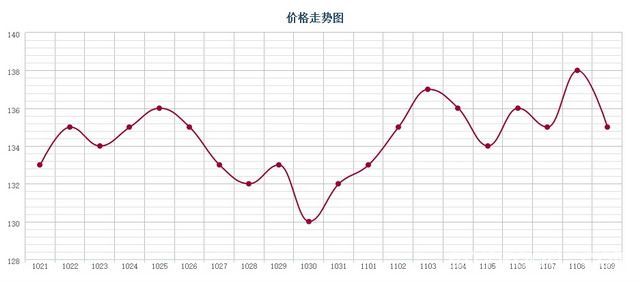 批木网 anywood.com