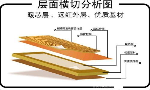批木网  anywood.com