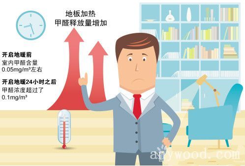 批木网 anywood.com