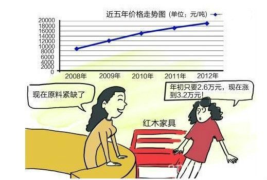 批木网 anywood.com