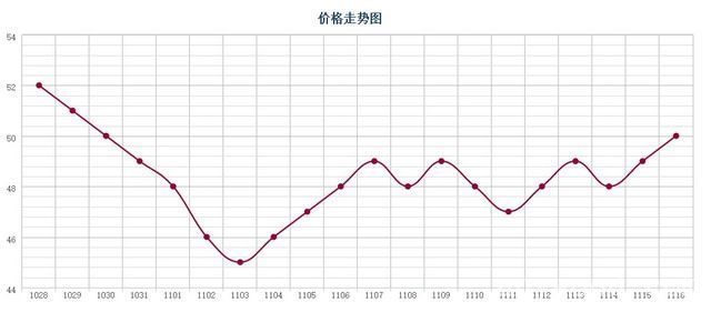 批木网 anywood.com