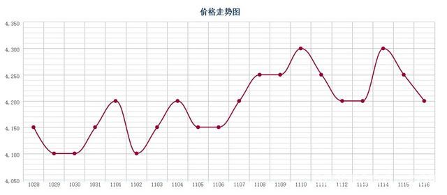 批木网 anywood.com