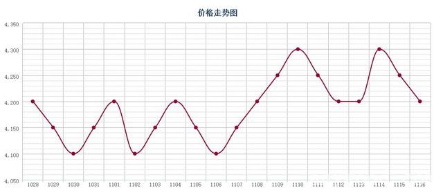 批木网 anywood.com