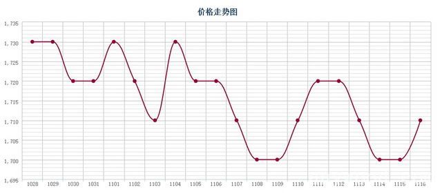 批木网 anywood.com