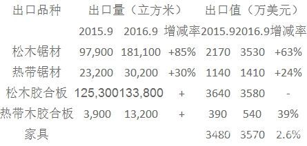 批木网 anywood.com