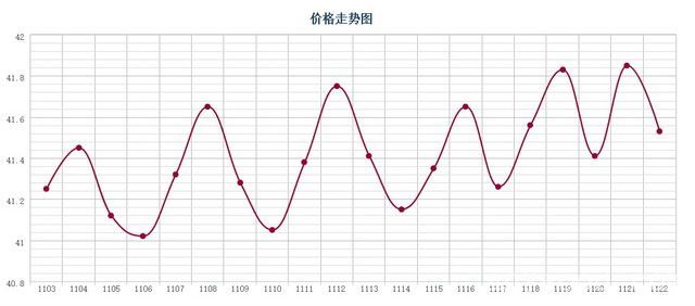 批木网 anywood.com