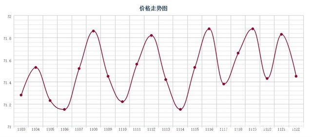 批木网 anywood.com