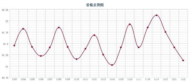 批木网 anywood.com