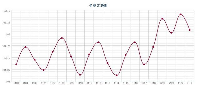 批木网 anywood.com