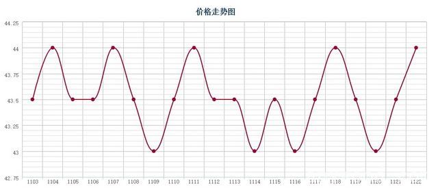 批木网 anywood.com