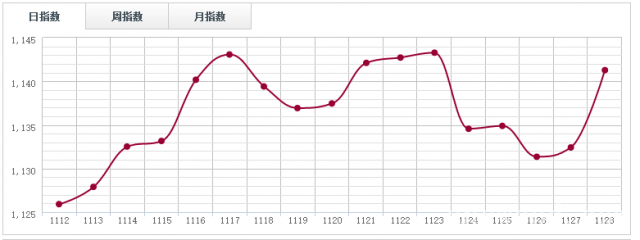 批木网anywood.com