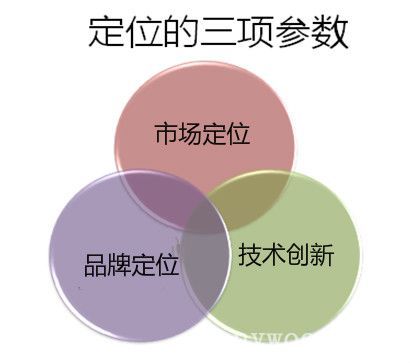 批木网 anywood.com