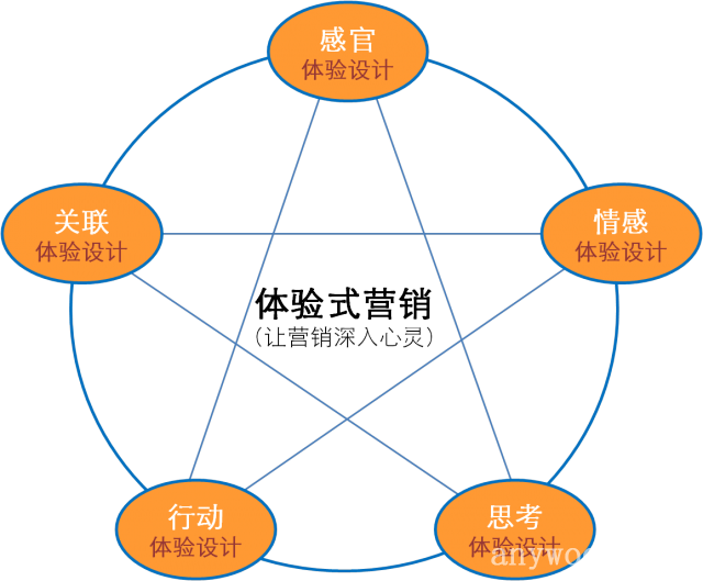 批木网 anywood.com
