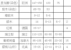 批木网 anywood.com