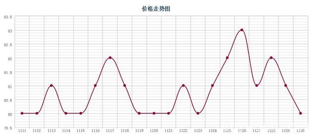 批木网 anywood.com