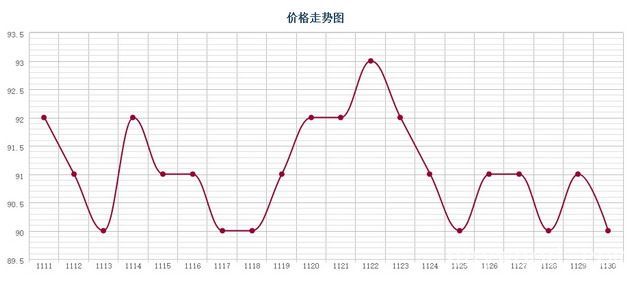 批木网 anywood.com