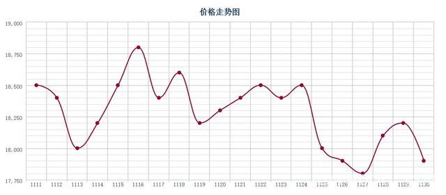 批木网 anywood.com